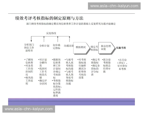 绩效指标体系优化制播团队考核 驱动质量持续改进