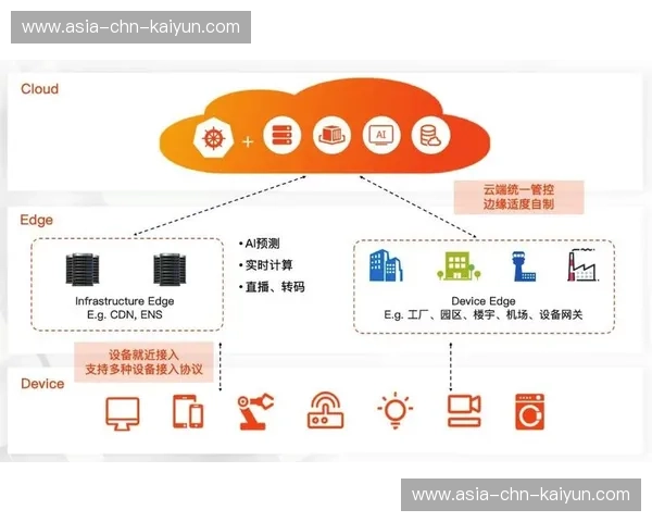 标准化接口管理降低协作门槛，生态伙伴接入效率显著提高